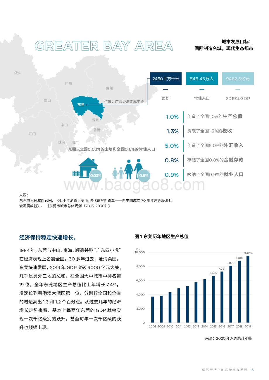 粤港澳大湾区系列之六：湾区经济下的东莞商办发展.pdf_第5页