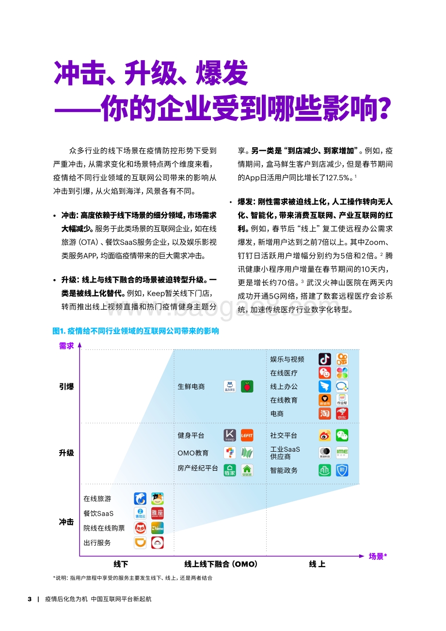 疫情后化危为机：中国互联网平台新起航.pdf_第3页