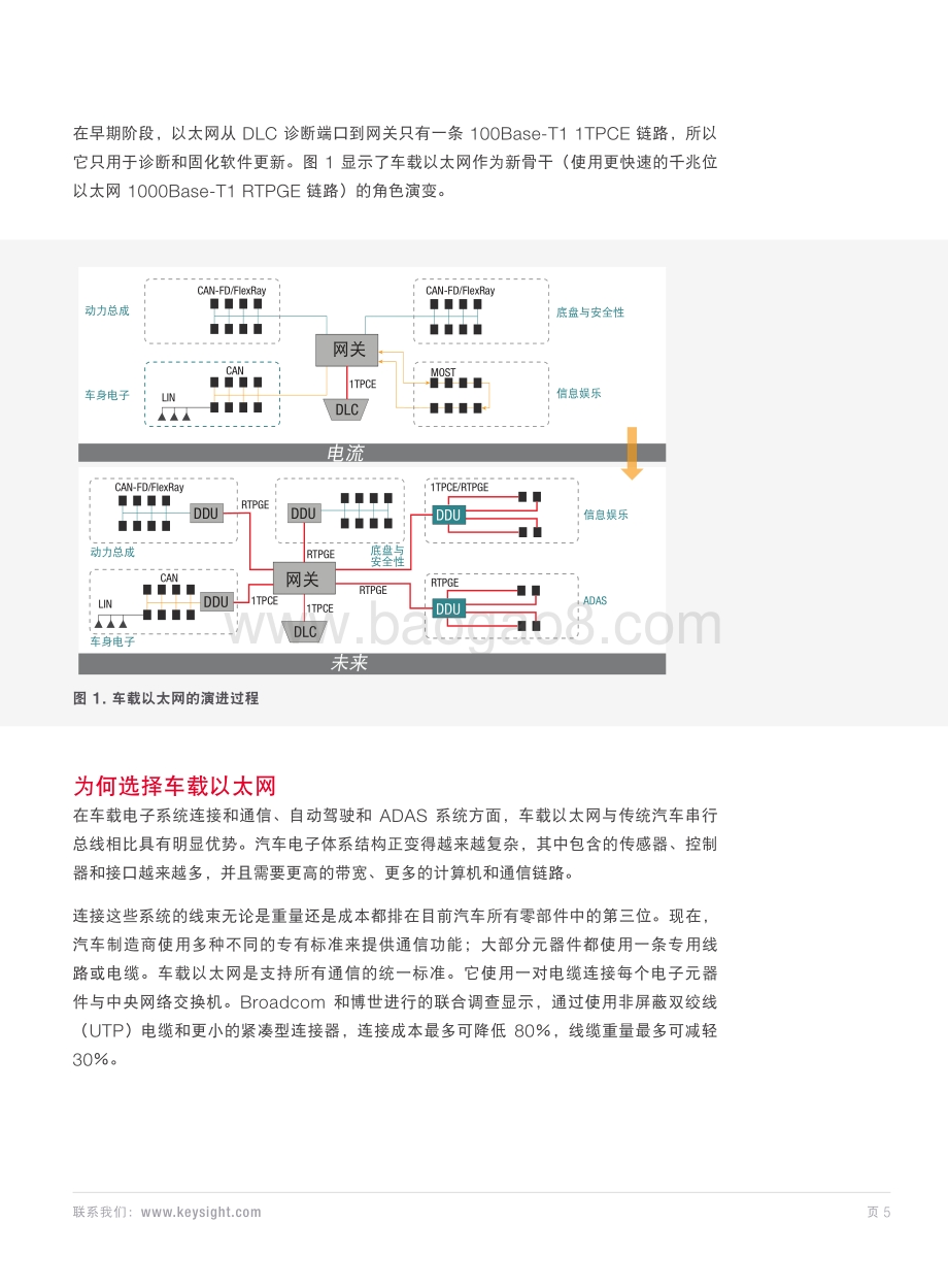 为什么自动驾驶系统将会需要车载以太网.pdf_第5页