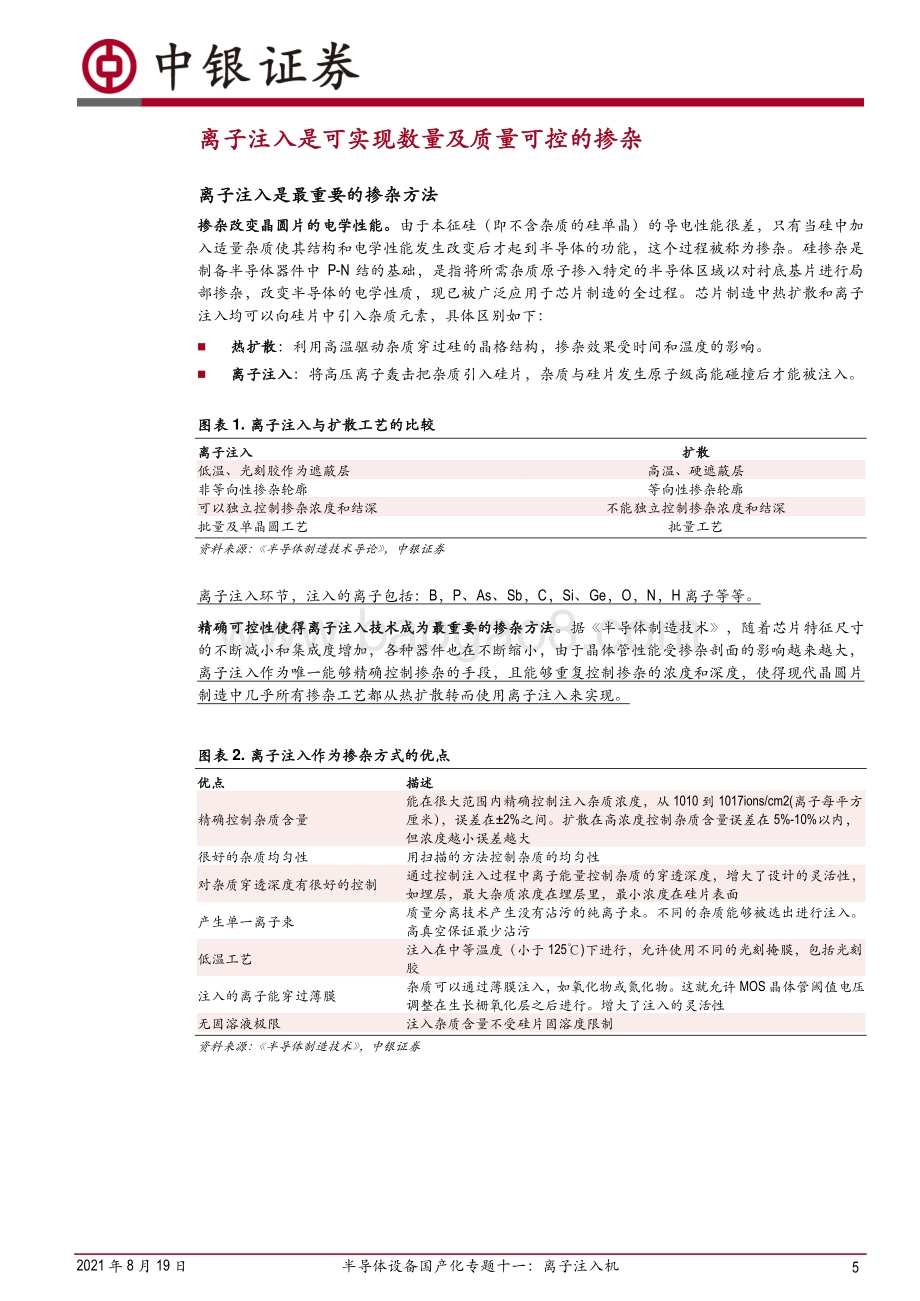 半导体设备国产化专题十一：离子注入机.pdf_第5页
