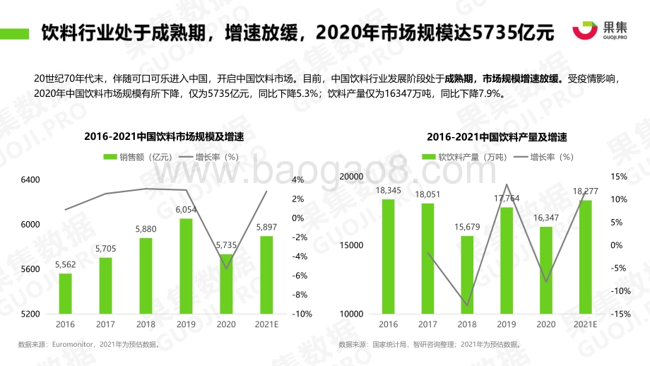 2021年1-4月饮料品牌社媒营销投放分析报告.pdf_第4页