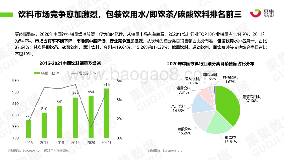 2021年1-4月饮料品牌社媒营销投放分析报告.pdf_第5页