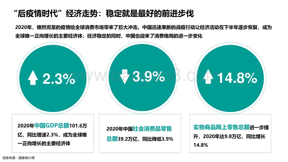 2020-2021年中国购物中心消费者洞察报告.pdf_第4页