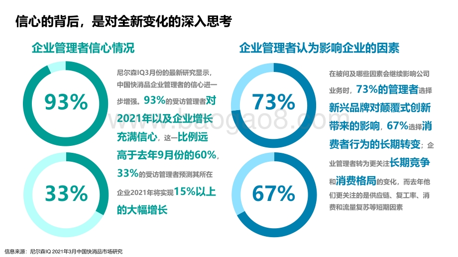 2020-2021年中国购物中心消费者洞察报告.pdf_第5页