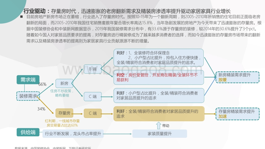 2021-2022百度家居家具行业洞察报告.pdf_第4页