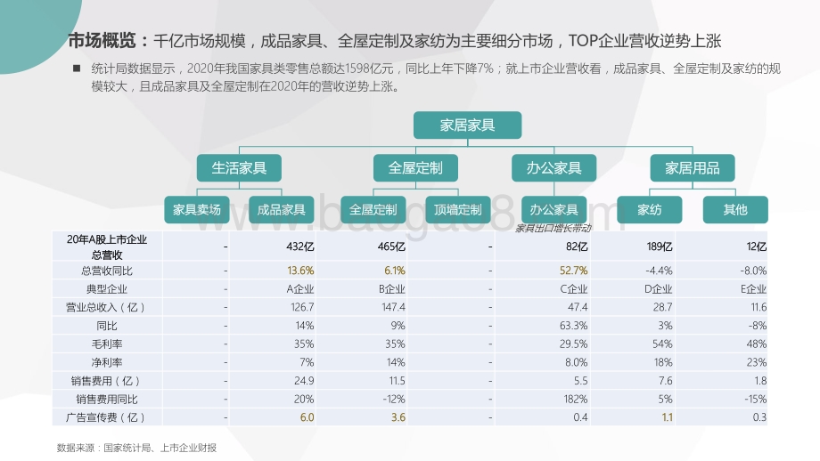 2021-2022百度家居家具行业洞察报告.pdf_第5页