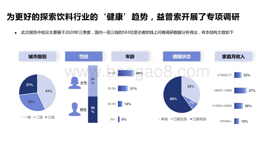 2020-2021健康饮料行业研究报告.pdf_第2页