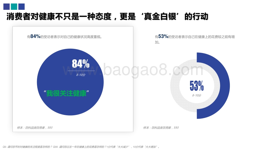 2020-2021健康饮料行业研究报告.pdf_第4页