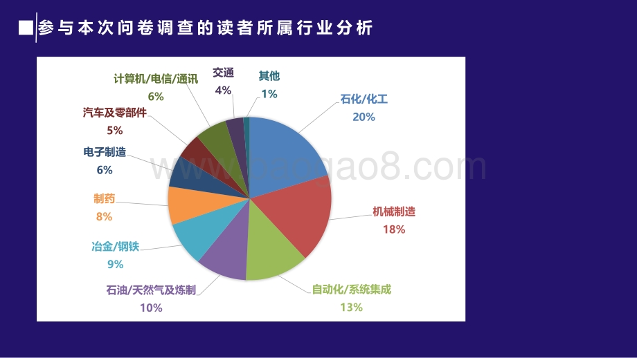 2020-2021《新冠疫情对中国制造业带来的影响》问卷调查报告.pdf_第3页