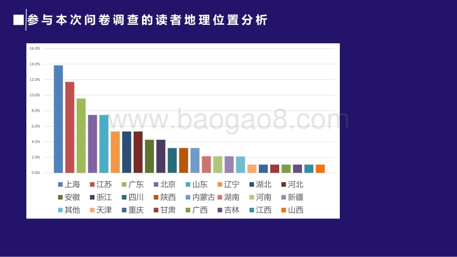 2020-2021《新冠疫情对中国制造业带来的影响》问卷调查报告.pdf_第4页