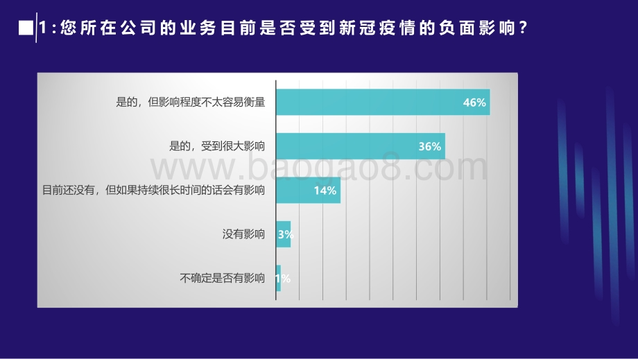 2020-2021《新冠疫情对中国制造业带来的影响》问卷调查报告.pdf_第5页