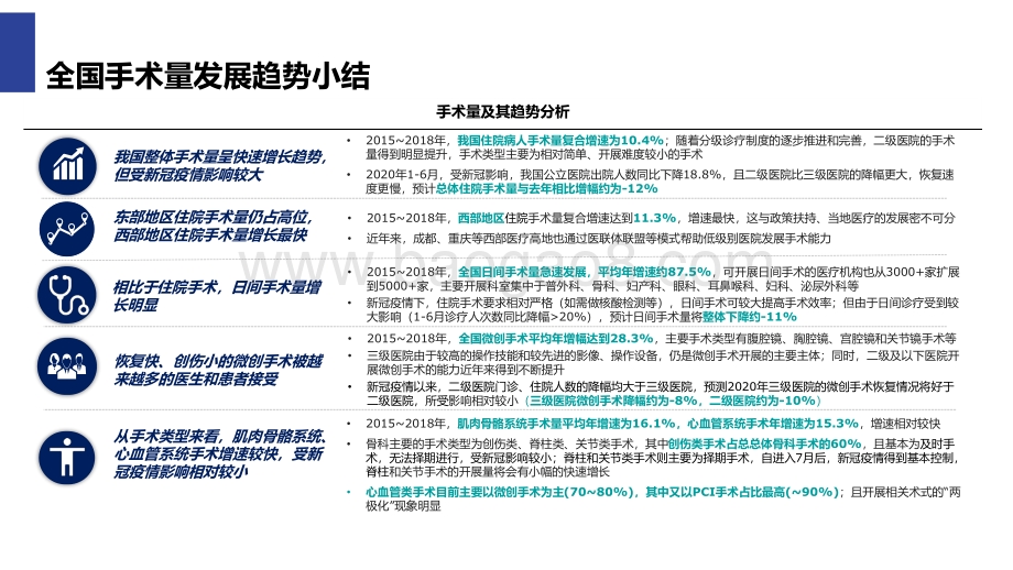 2015-2020年全国手术量总体发展趋势分析报告.pdf_第2页