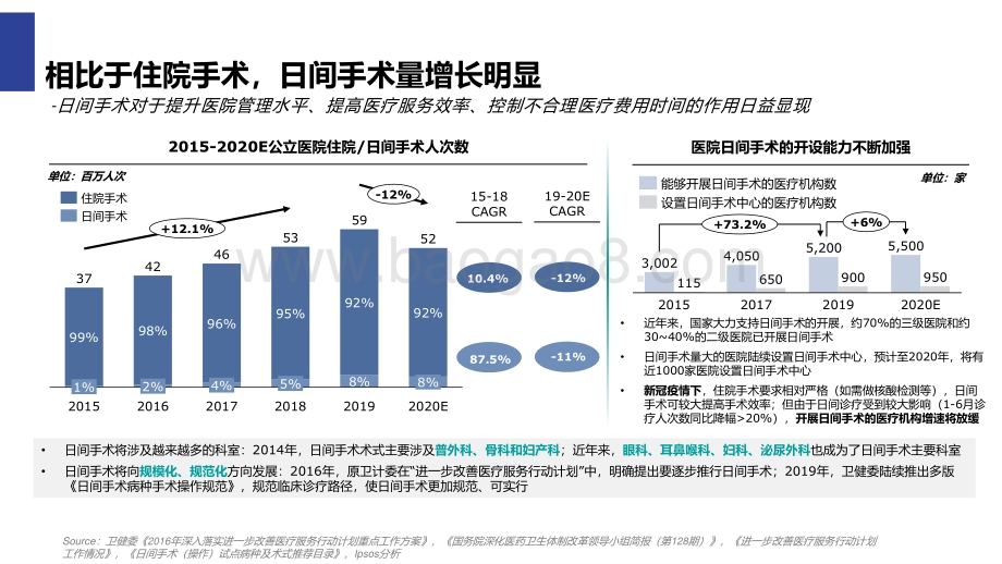 2015-2020年全国手术量总体发展趋势分析报告.pdf_第5页