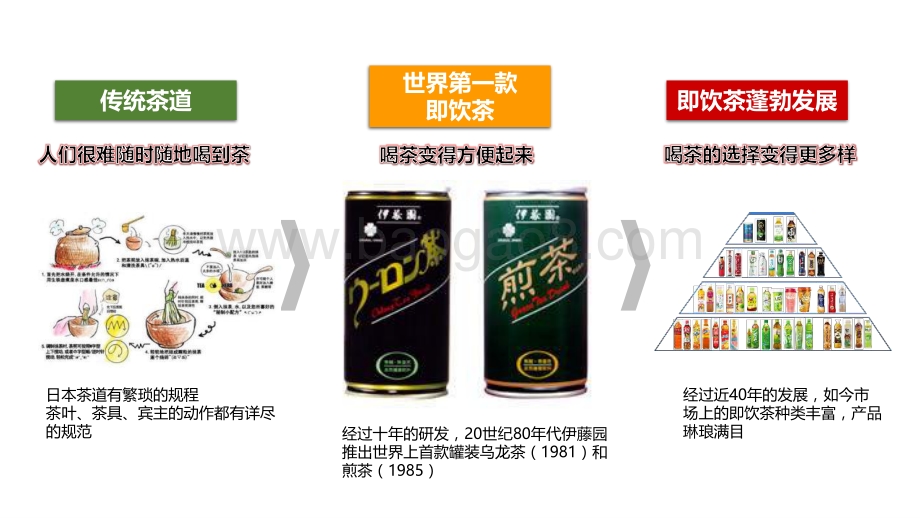 2020-2021包装即饮茶创新趋势研究报告.pdf_第3页