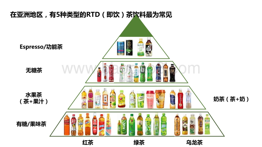 2020-2021包装即饮茶创新趋势研究报告.pdf_第4页