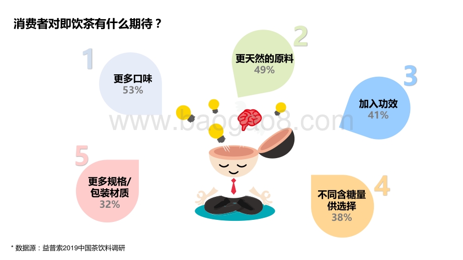 2020-2021包装即饮茶创新趋势研究报告.pdf_第5页