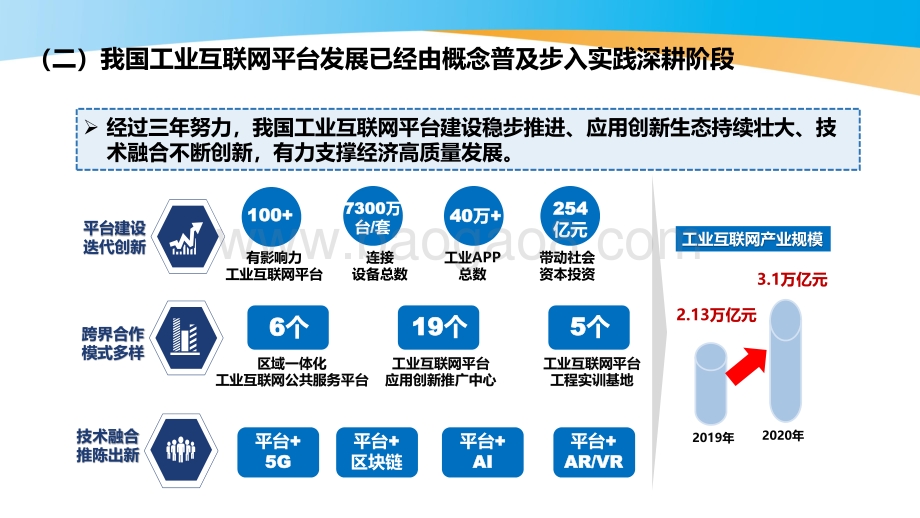 2021《工业互联网平台应用数据地图》报告发布与解读报告.pdf_第4页