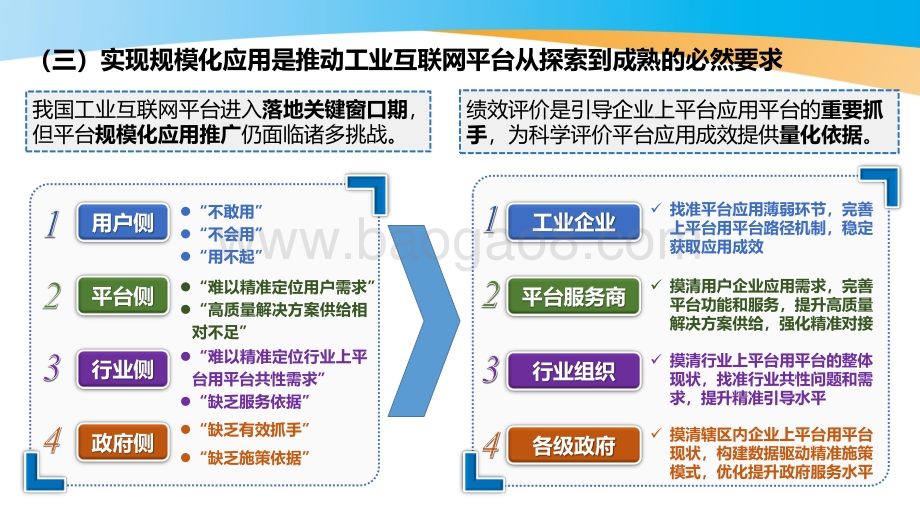 2021《工业互联网平台应用数据地图》报告发布与解读报告.pdf_第5页