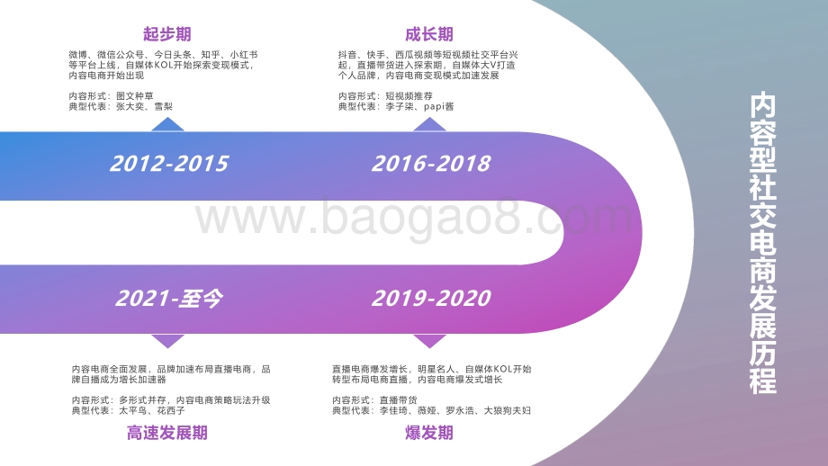 2021年上半年内容型社交电商行业分析报告.pdf_第5页