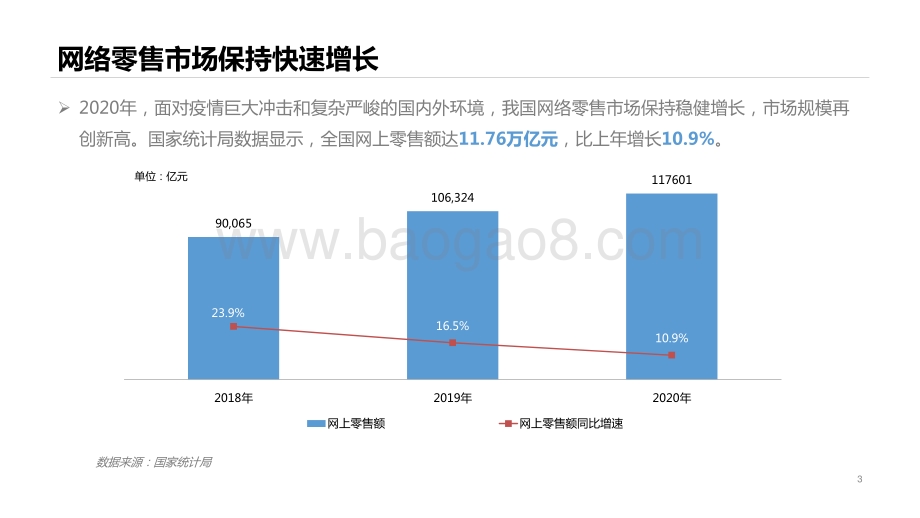 2020-2021网络零售市场发展分析报告.pdf_第3页
