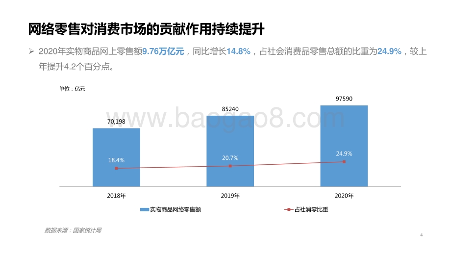 2020-2021网络零售市场发展分析报告.pdf_第4页