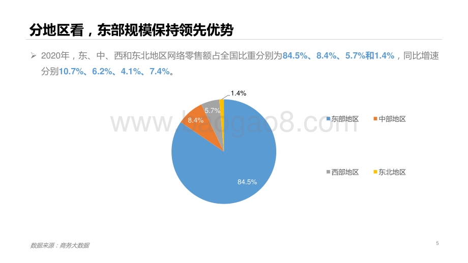 2020-2021网络零售市场发展分析报告.pdf_第5页