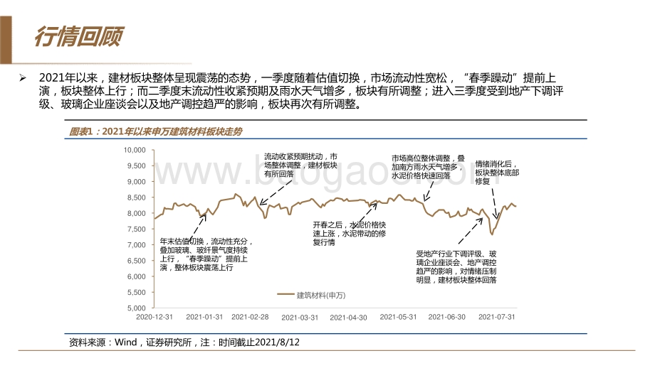 2021年建材行业中期投资分析报告.pptx_第5页