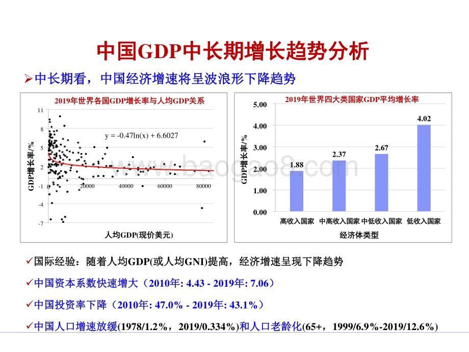 2021年中国主要经济指标预测报告.pptx_第3页