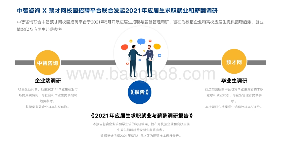 2021年应届生求职就业与薪酬调研报告.pdf_第2页