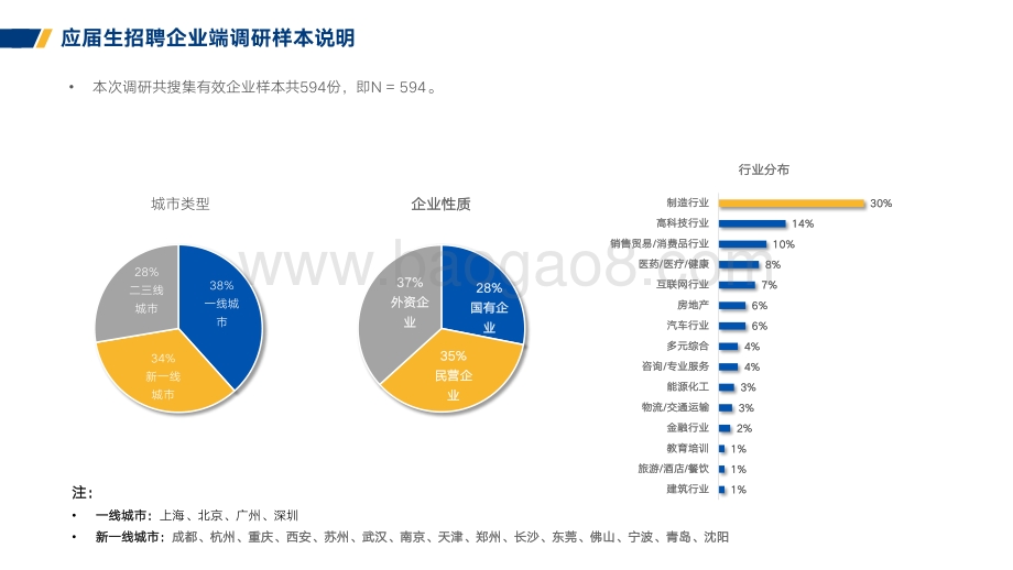 2021年应届生求职就业与薪酬调研报告.pdf_第3页