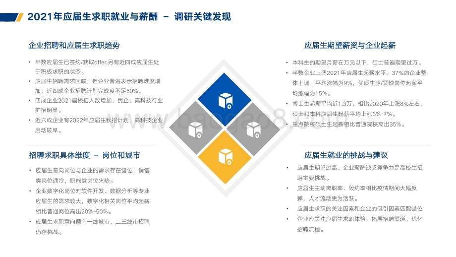 2021年应届生求职就业与薪酬调研报告.pdf_第5页