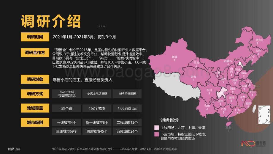 2020-2021年下沉市场零售小店B2B2C合作情况调研报告.pdf_第3页
