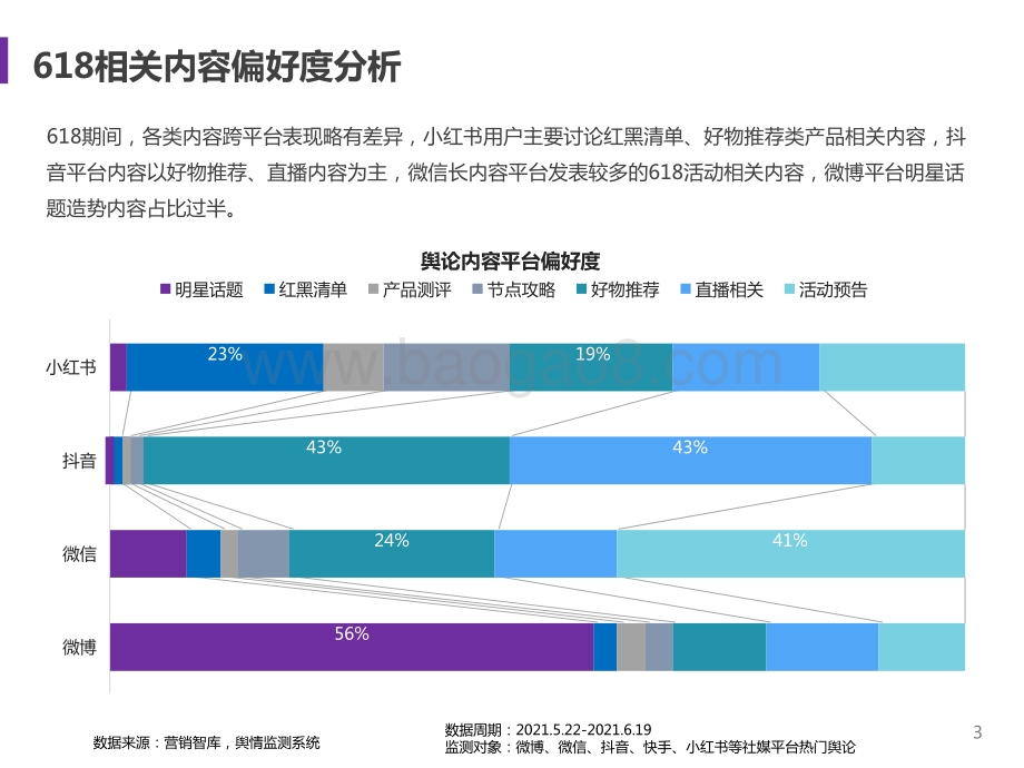 2021-2022年618电商直播分析报告.pptx_第3页
