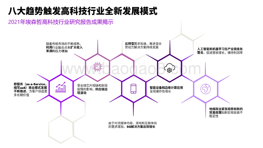 2021-2022年高科技行业趋势与关键应对举措分析报告.pdf_第2页