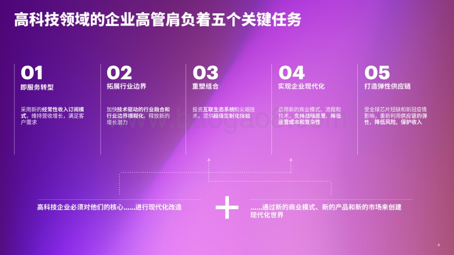 2021-2022年高科技行业趋势与关键应对举措分析报告.pdf_第4页