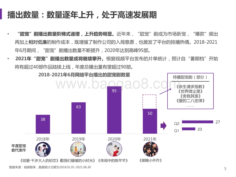2021-2022“甜宠”网剧市场研究报告.pptx_第5页