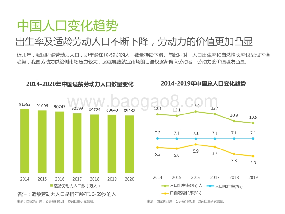 2021-2022中国白领人群消费及职场社交研究报告.pptx_第5页