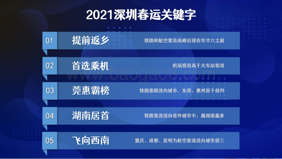 2021-2022深圳春运客流洞察报告.pdf_第3页