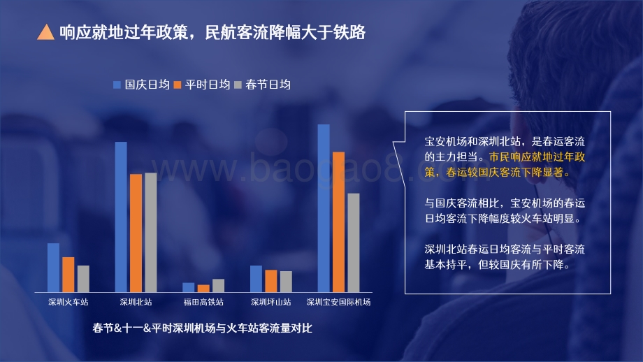 2021-2022深圳春运客流洞察报告.pdf_第5页