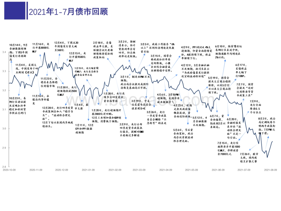 2021-2022年秋季宏观经济与债券市场展望分析报告.pdf_第3页