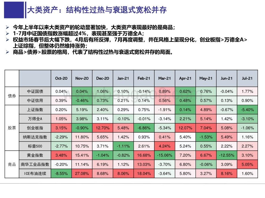 2021-2022年秋季宏观经济与债券市场展望分析报告.pdf_第4页