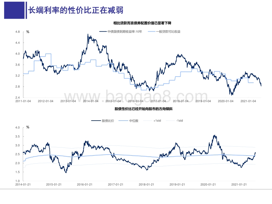 2021-2022年秋季宏观经济与债券市场展望分析报告.pdf_第5页