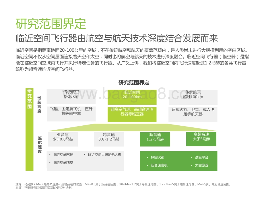 2021-2022中国超音速临近空间飞行器行业研究报告.pptx_第2页