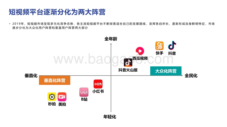2020-2021年短视频研究报告.pdf_第4页