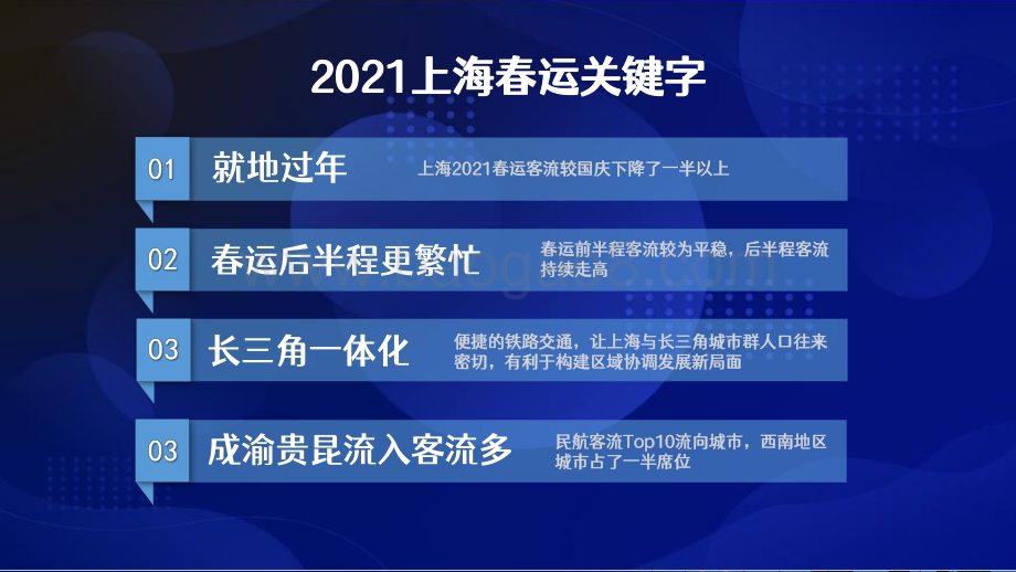 2021-2022上海春运客流洞察报告.pdf_第4页
