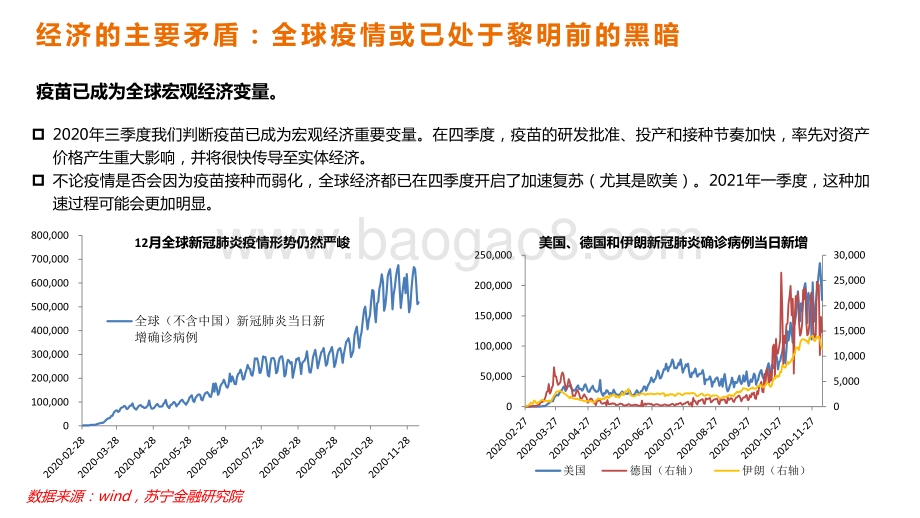 2021-2022年宏观经济再膨胀与顺周期展望分析报告.pdf_第3页