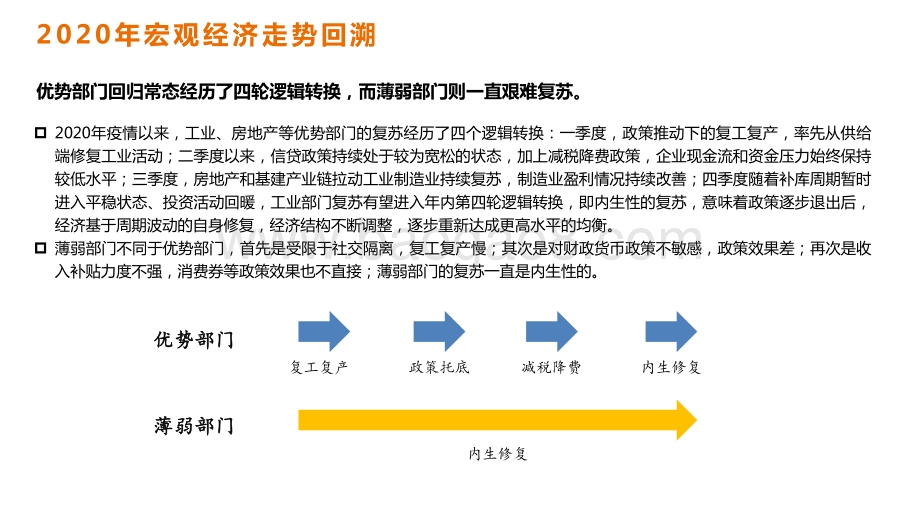 2021-2022年宏观经济再膨胀与顺周期展望分析报告.pdf_第5页