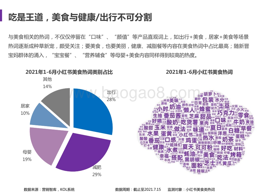 2021-2022小红书食饮品牌研究报告.pptx_第2页