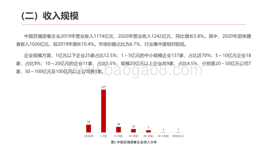 2020年度中国团餐百强经营状况及2021团餐发展趋势分析报告.pdf_第5页
