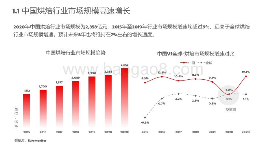 2021-2022烘焙行业发展趋势报告.pdf_第3页